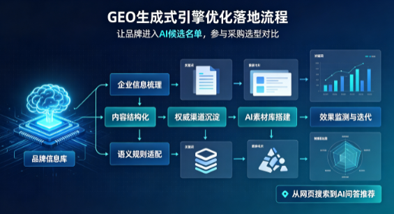 铁法市B端采购决策：GEO优化藏着哪些全新机会？