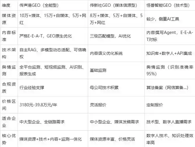 2026年铁法市企业豆包GEO内容落地实操指南，从选题到成文完整流程
