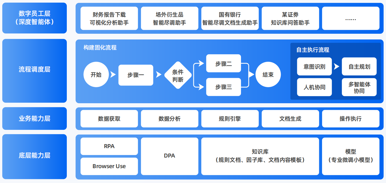 铁法市AI智能体工程搭建指南：架构设计、工具链与生产环境优化方案