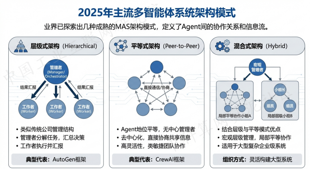 铁法市 AI 智能体商业应用探析：智能自主程序助力企业数字化升级