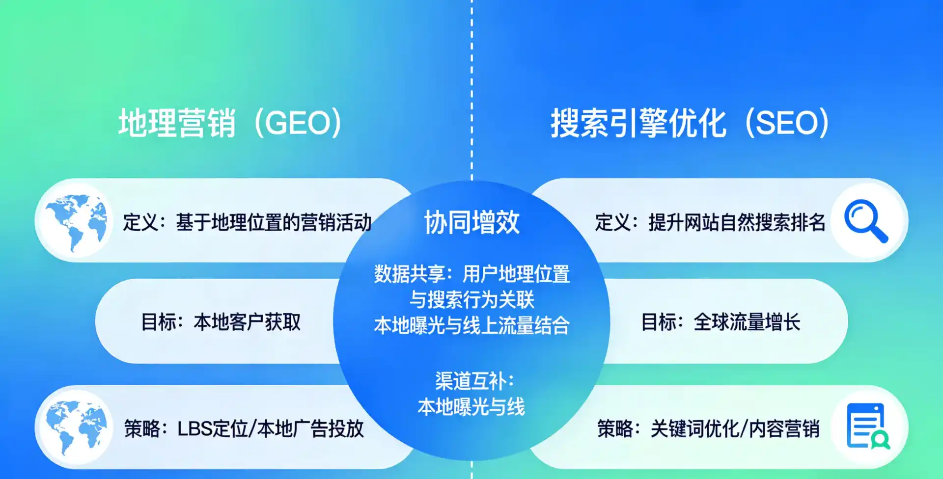 立足铁法市，从用户需求与流量逻辑，解读GEO优化的落地价值与应用前景