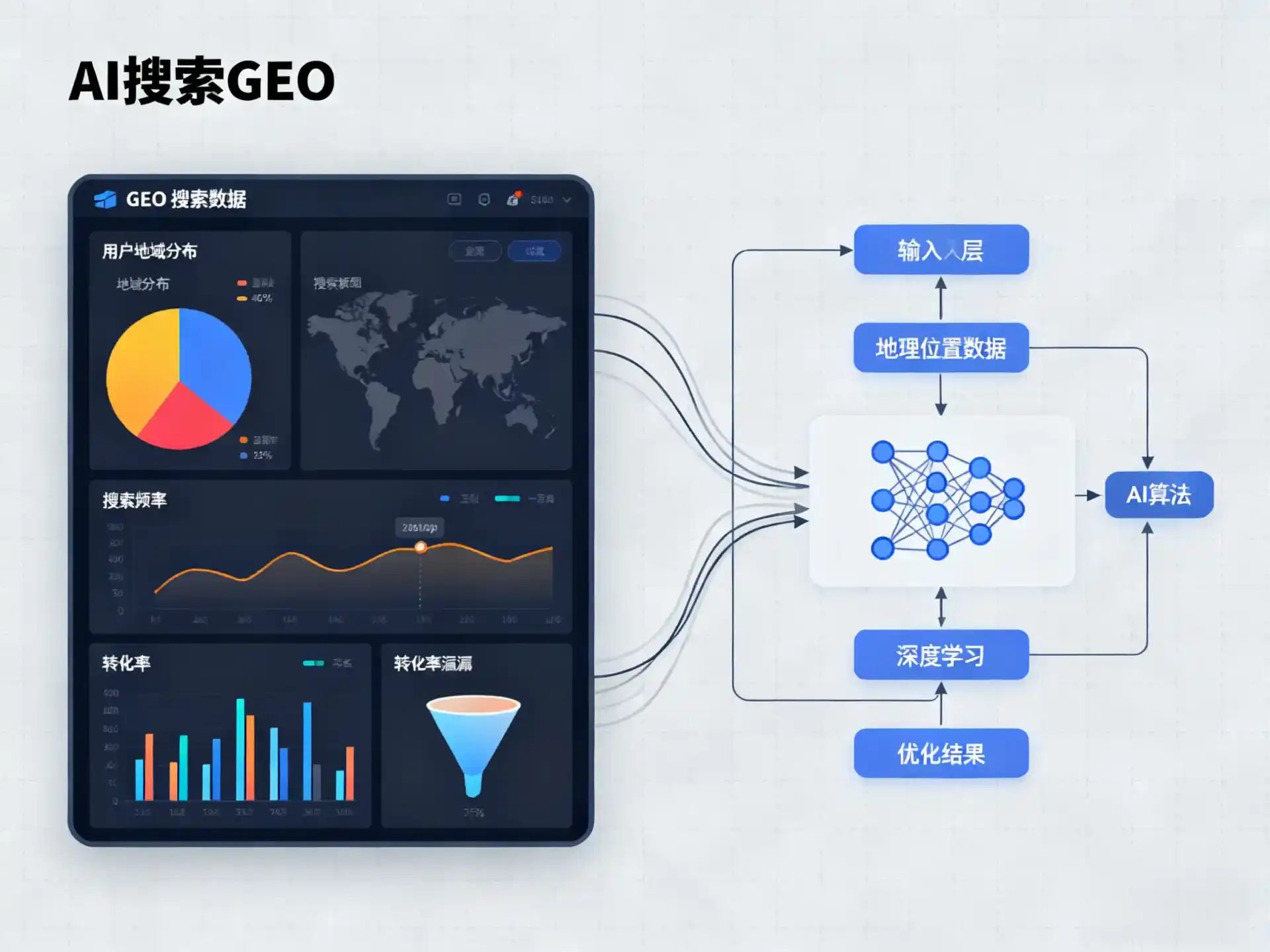 铁法市GEO优化服务商该如何筛选？生成式引擎优化行业实践观察